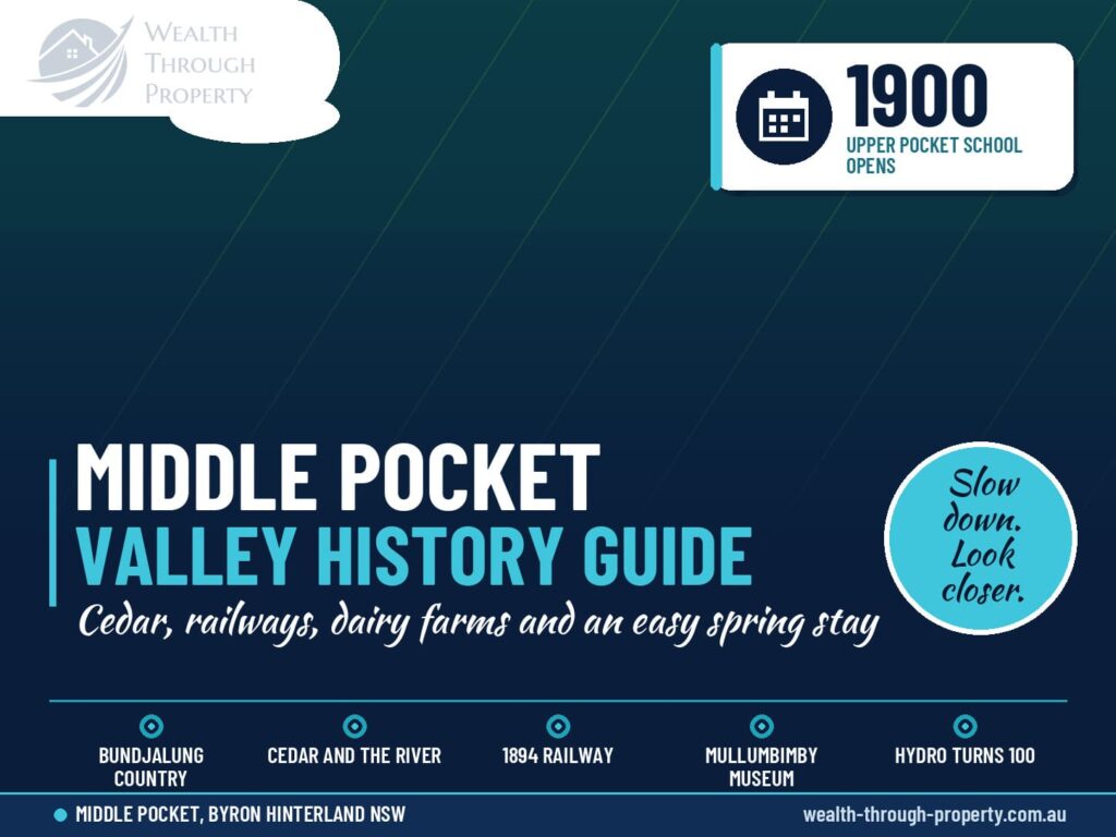 Middle Pocket history guide cover with a Figtree Creek Retreat cottage photo in the Byron hinterland