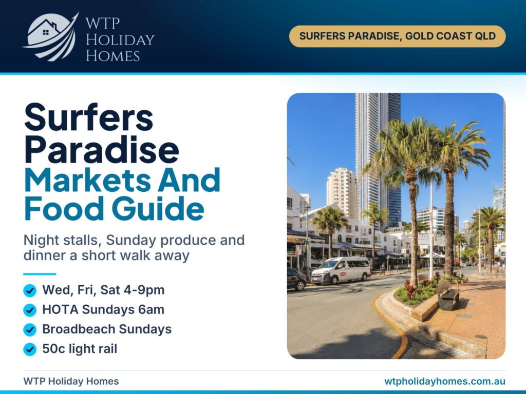 Surfers Paradise Beachfront Markets and food guide cover with the central Surfers Paradise streetscape