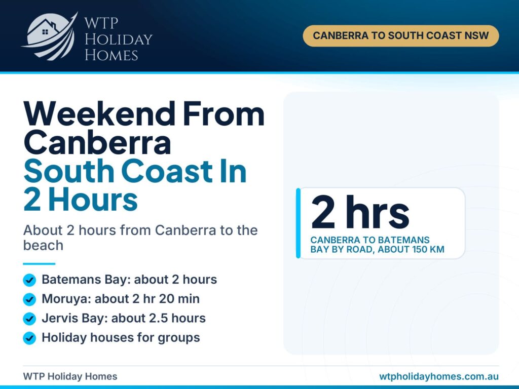 Weekend getaway from Canberra to the NSW South Coast guide cover with drive times to Batemans Bay, Moruya and Jervis Bay